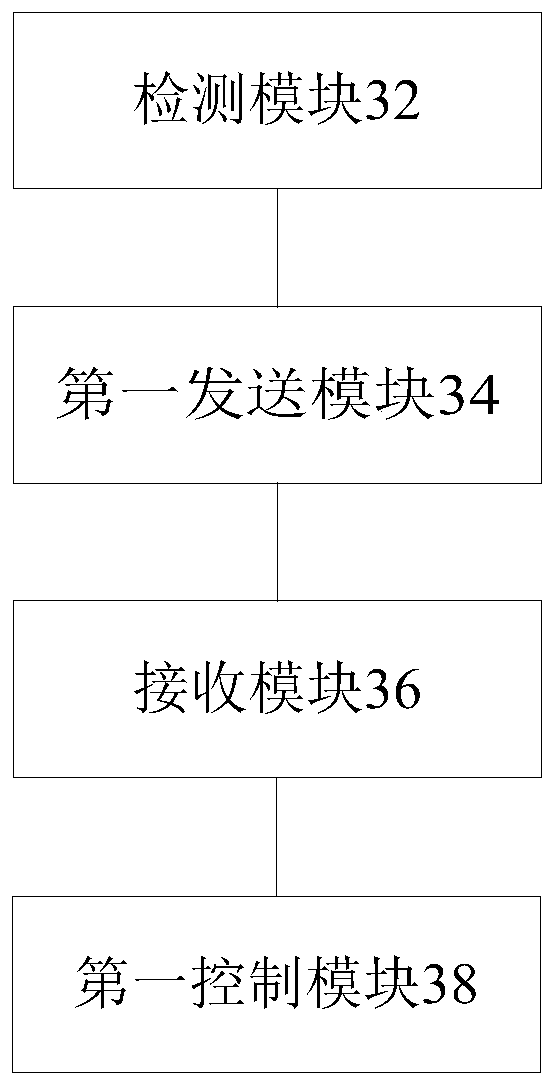 Control method and device for distribution equipment