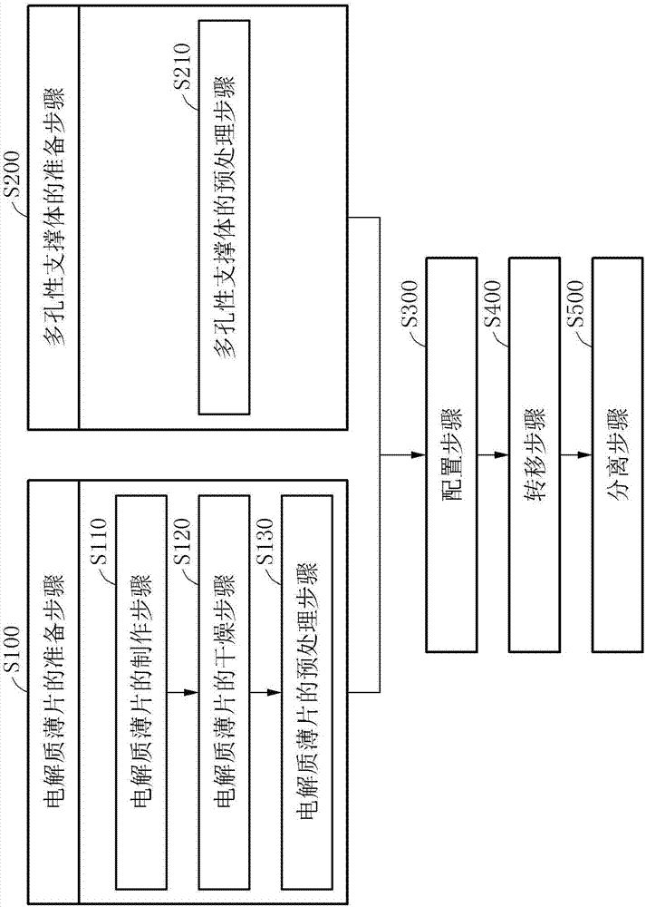 Reinforced composite membranes and method for manufacturing the same