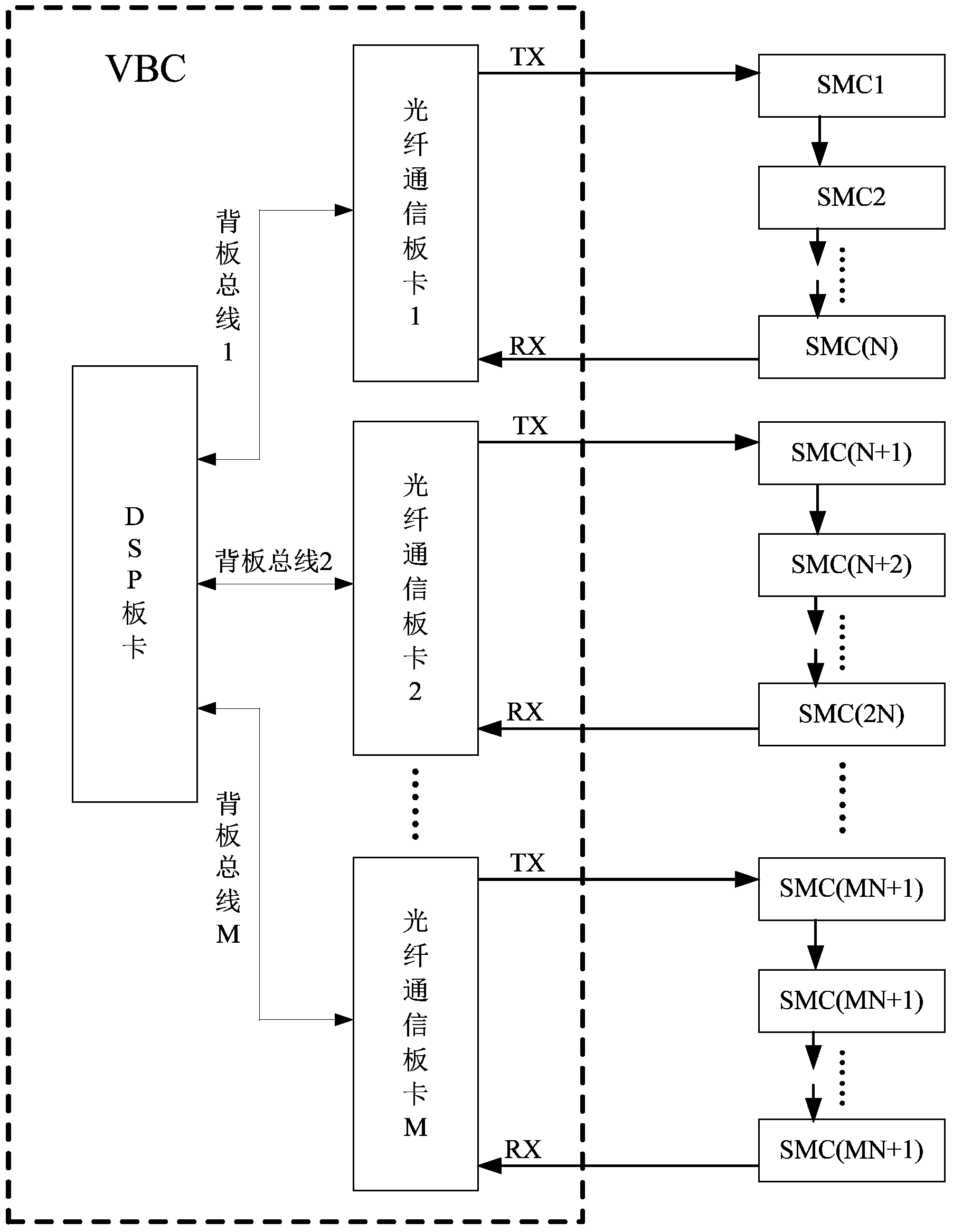 Communication framework and method suitable for modularized multi-level converter control system