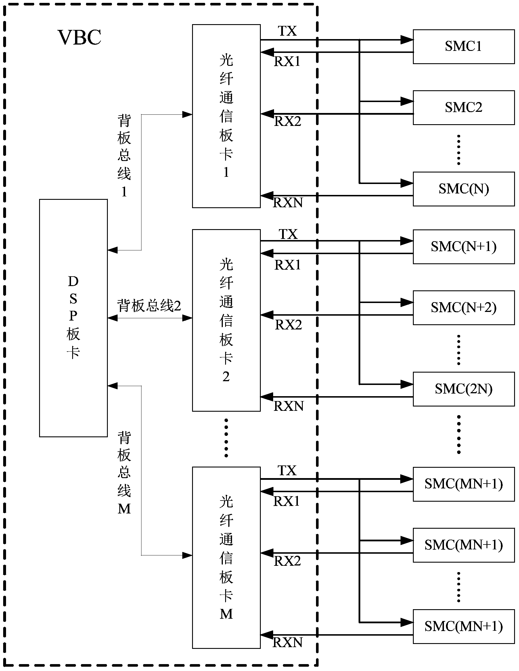 Communication framework and method suitable for modularized multi-level converter control system