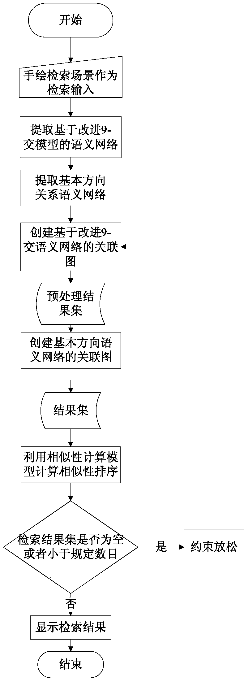 A Spatial Relationship Based Spatial Scene Data Retrieval Method