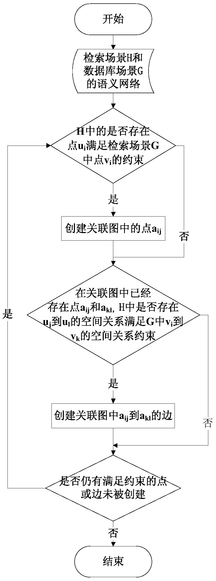 A Spatial Relationship Based Spatial Scene Data Retrieval Method