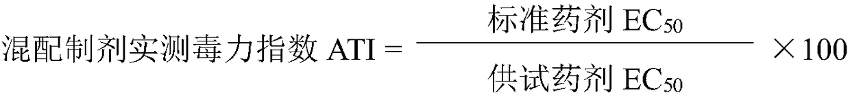 Bactericidal composition