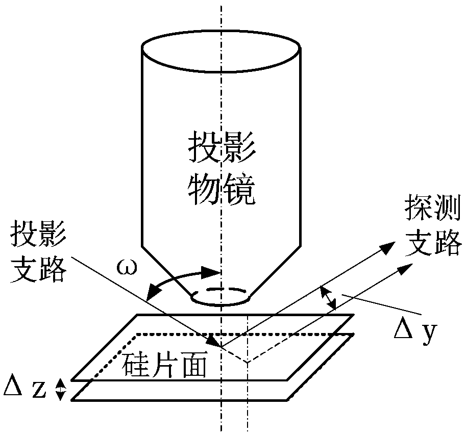 Optical measurement system