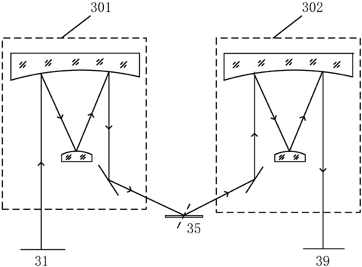 Optical measurement system