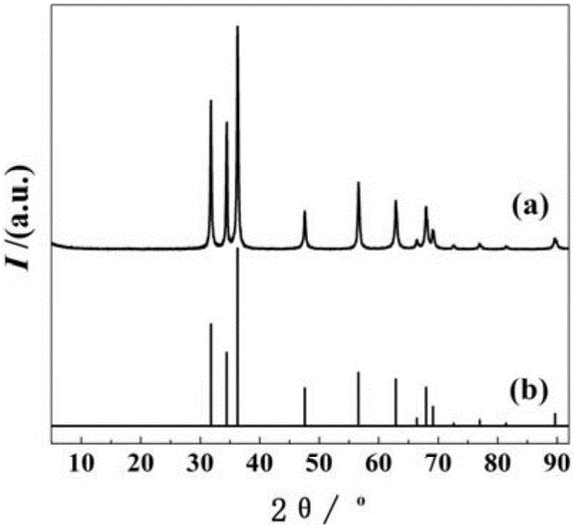 Preparation method of nano zinc oxide/cyclized polyacrylonitrile composite micro-sphere material with zinc oxide nano particles uniformly distributed in polymer