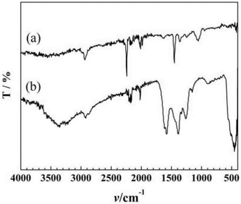 Preparation method of nano zinc oxide/cyclized polyacrylonitrile composite micro-sphere material with zinc oxide nano particles uniformly distributed in polymer