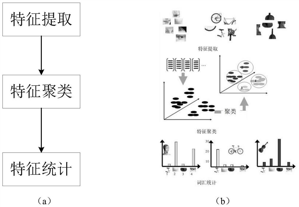 Feature point matching method and system based on regional feature expression constraint