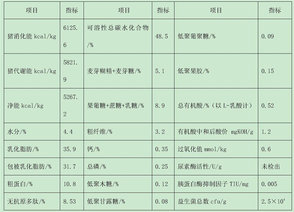 Preparation method of milky instant fat powder for feed