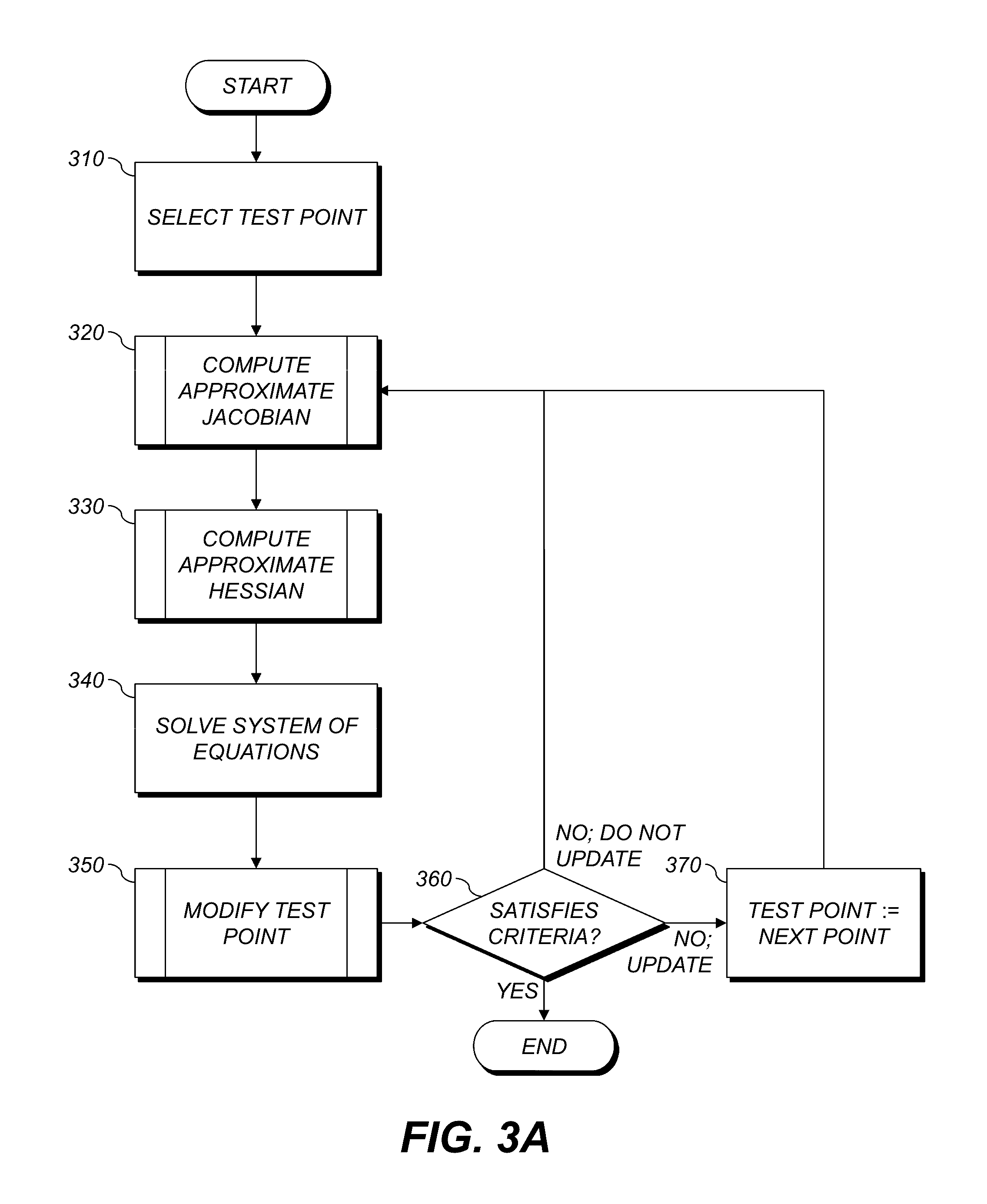 Method and system for closed-loop control of an artificial pancreas