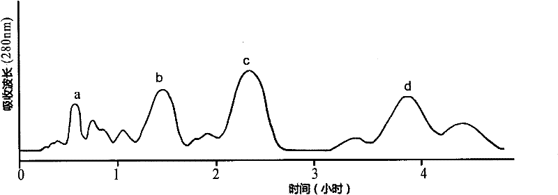 Chinese magnoliavine fruit monomer composition separation preparation method