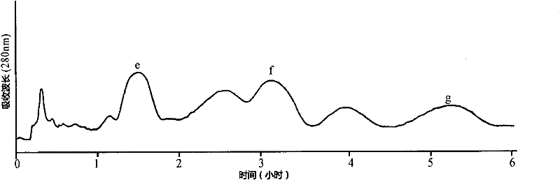 Chinese magnoliavine fruit monomer composition separation preparation method