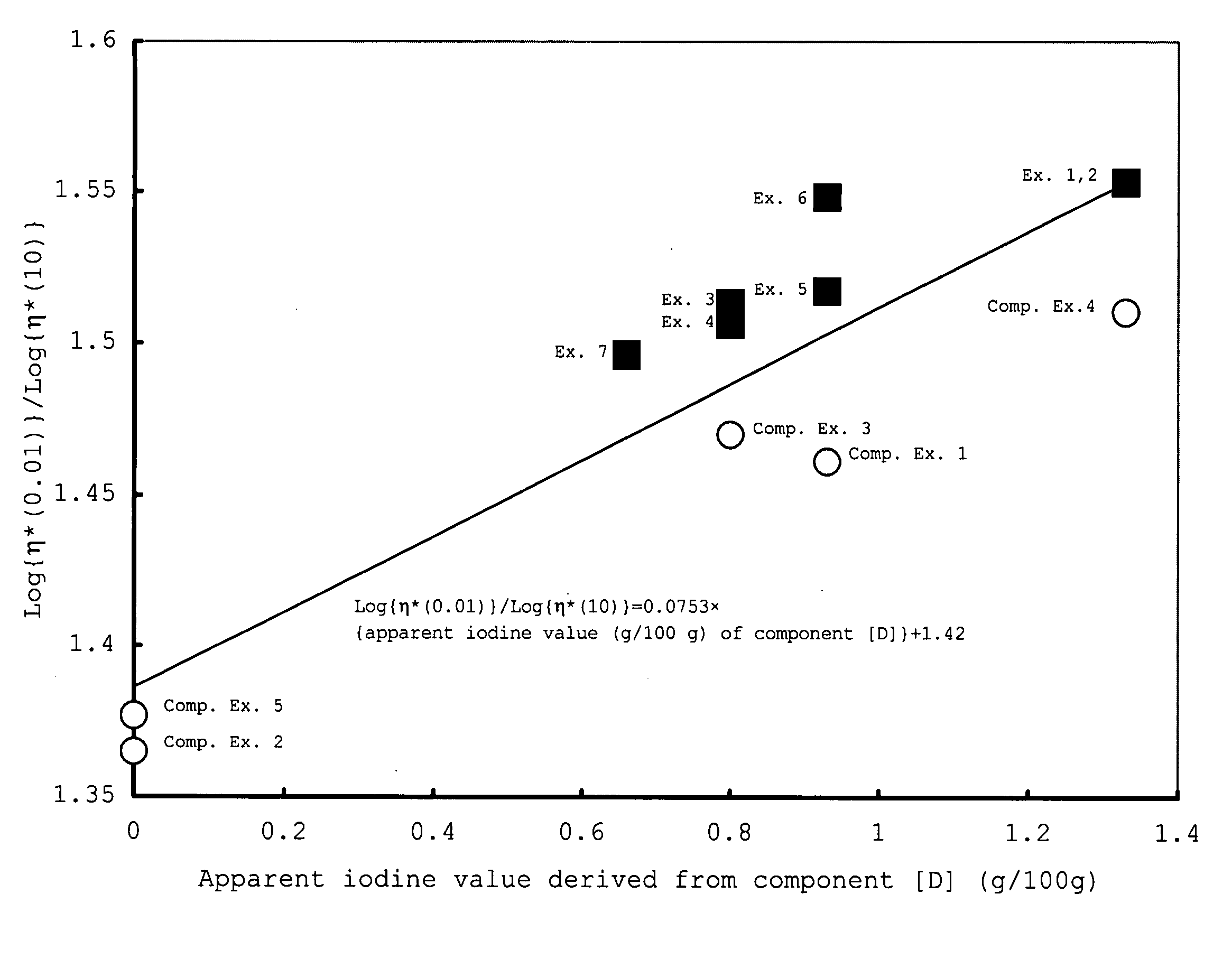 Copolymer rubber, rubber composition and rubber molding