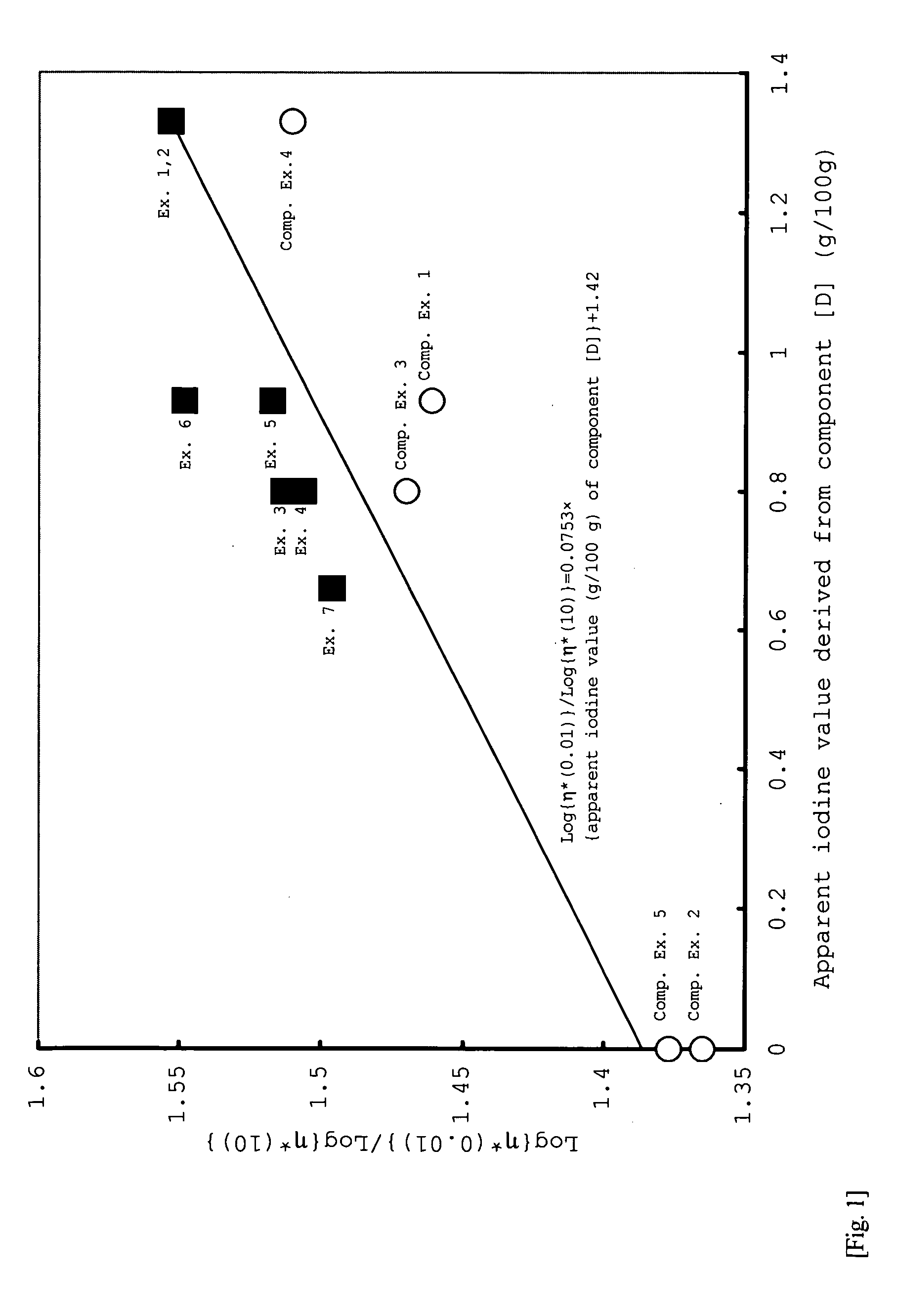 Copolymer rubber, rubber composition and rubber molding