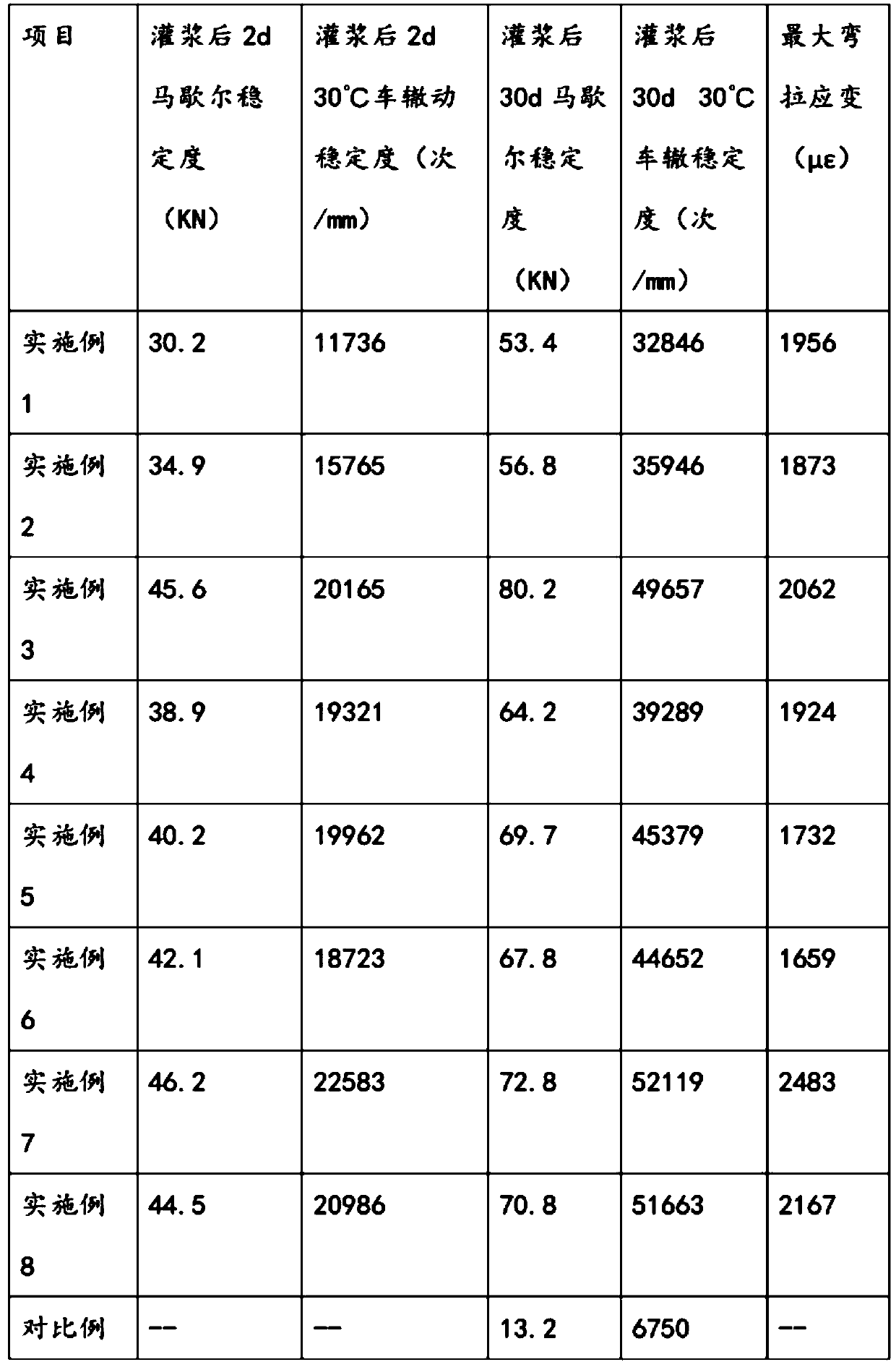 Semi-flexible pavement material and pavement construction method thereof