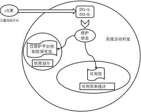 Wind driven generator operation state identification method