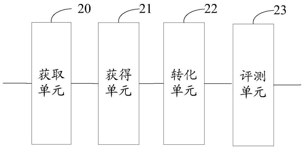 Evaluation method and device for a software product