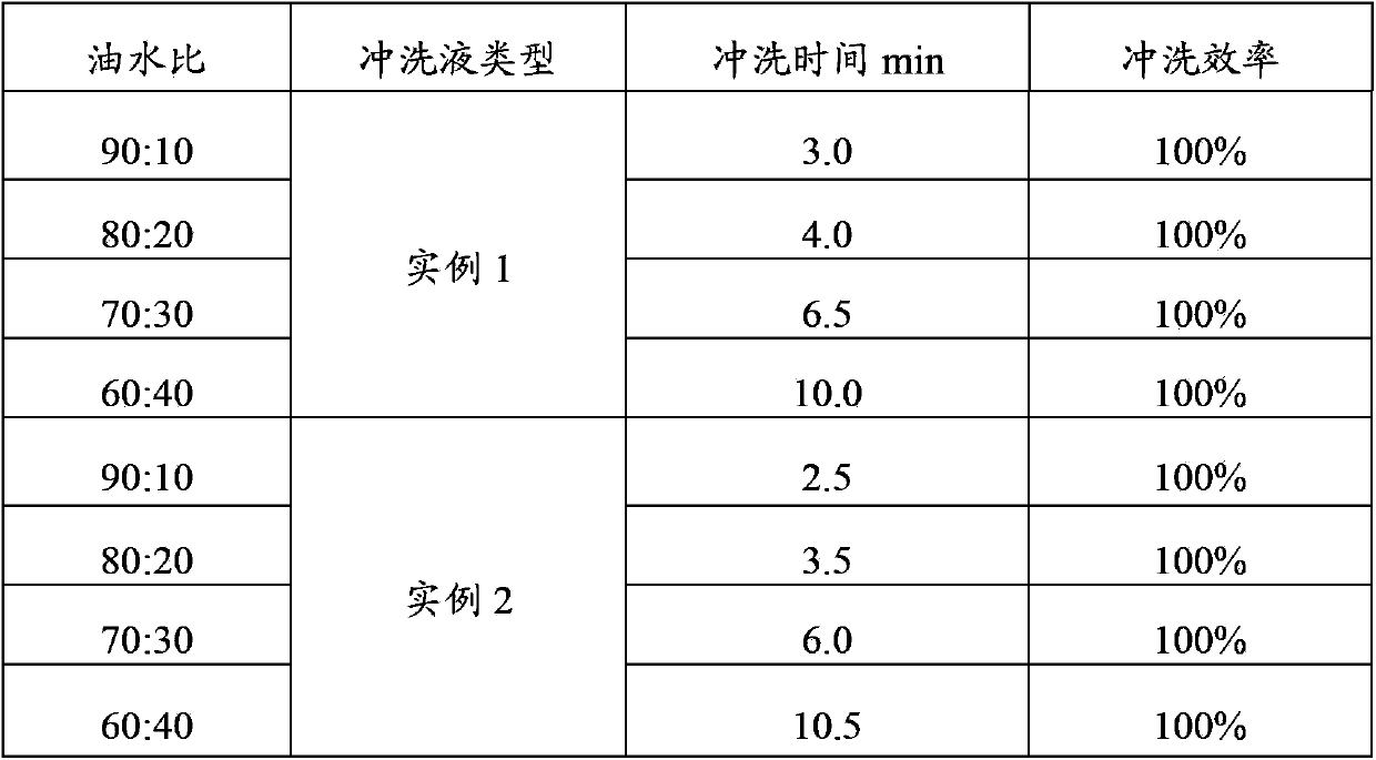 Flushing fluid for cementing of horizontal shale gas well