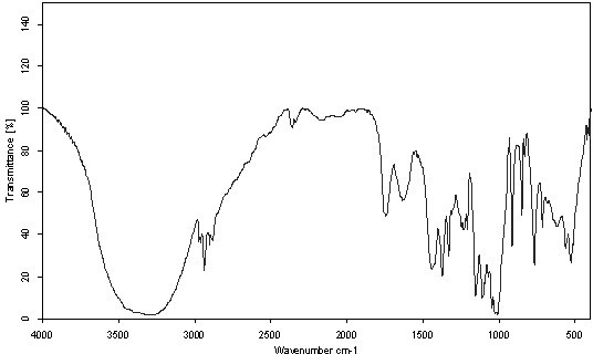 Method for extraction of mulberry pectin via coupling of N-methyl morpholine oxide and cellulase