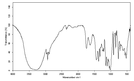 Method for extraction of mulberry pectin via coupling of N-methyl morpholine oxide and cellulase