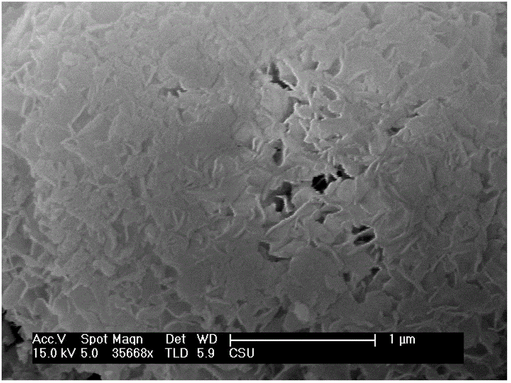 Method for preparing copper indium selenium sulfur powder or thin film used in thin-film solar cell