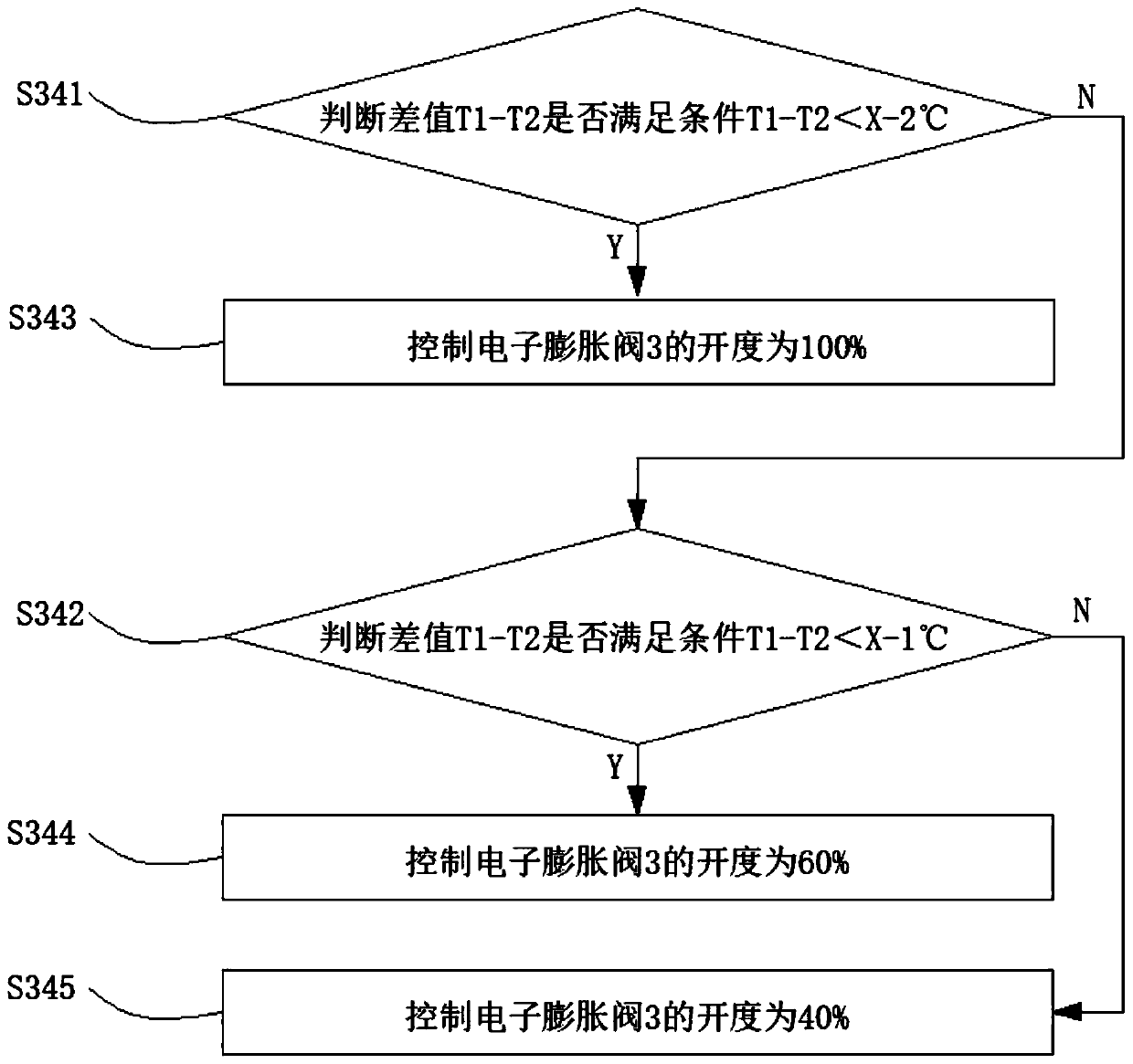 Air conditioner anti-liquid return control method and air conditioner