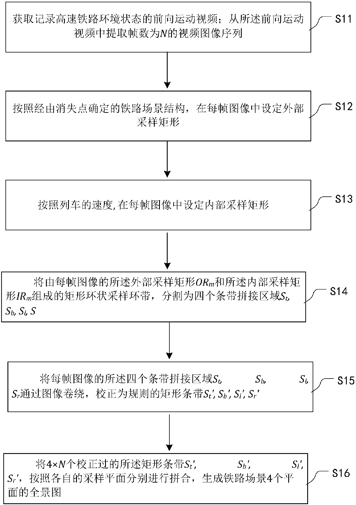 Method for splicing panoramas and method for detecting defect status of guardrails of high-speed railways