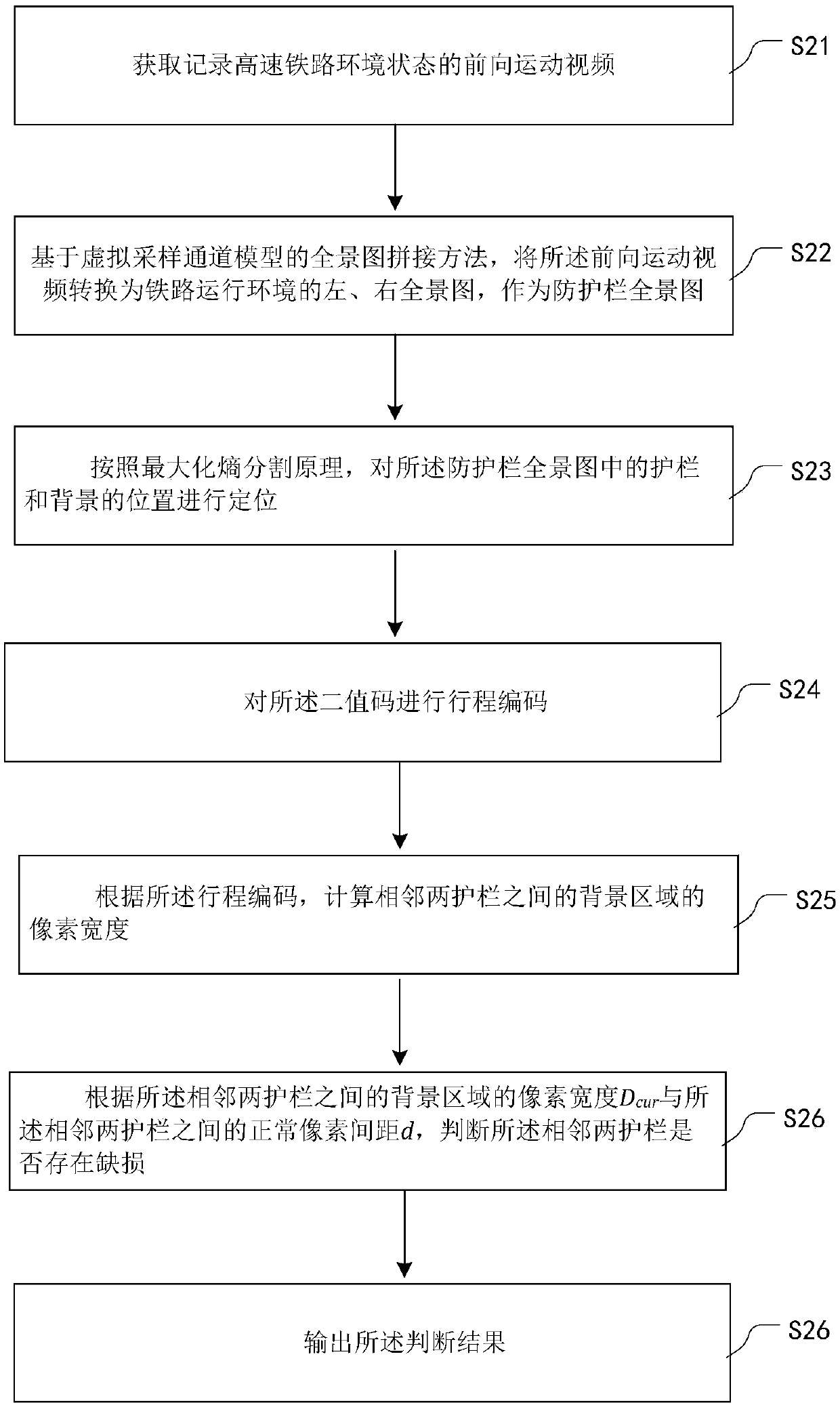 Method for splicing panoramas and method for detecting defect status of guardrails of high-speed railways