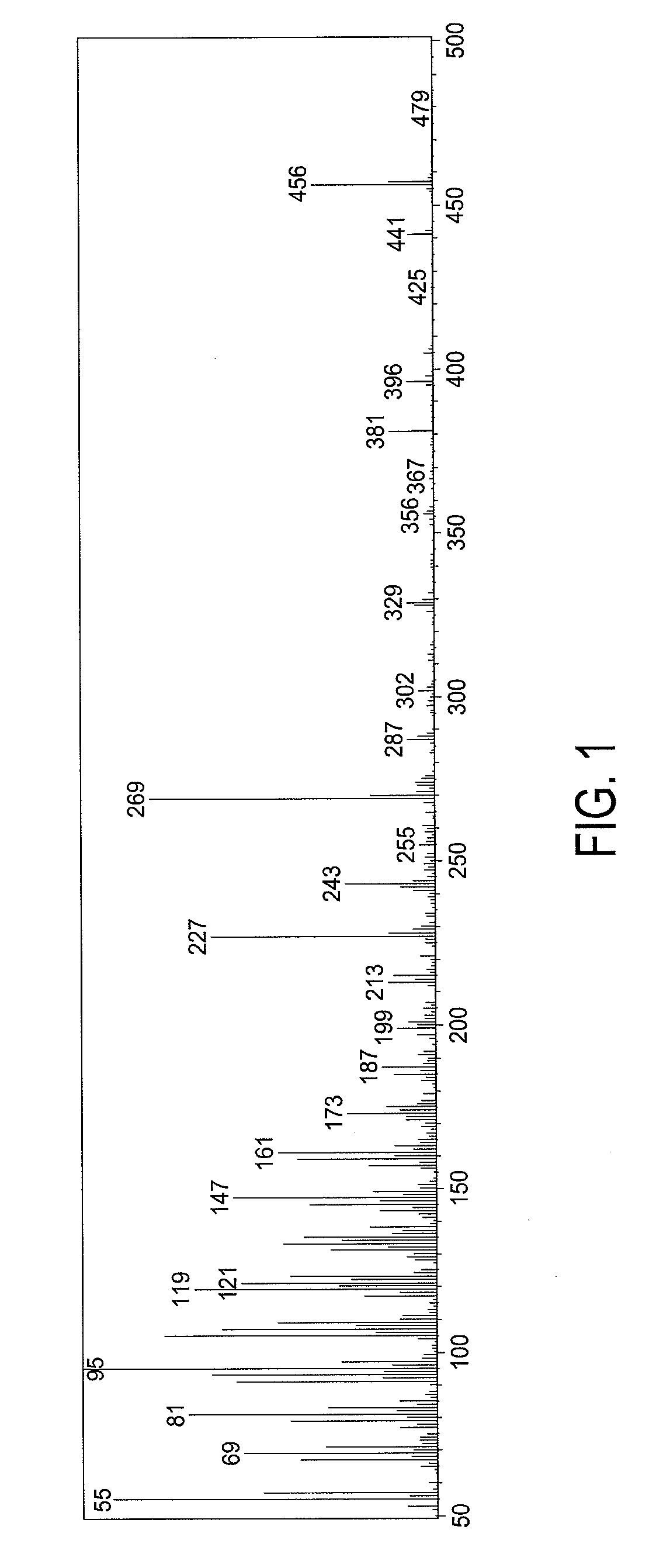 Glycoside having 4-methylergost-7-en-3-ol skeleton and hyperglycemia improving agent