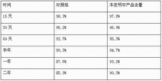 Oxytetracycline preparation and preparation method