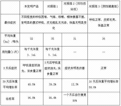 Oxytetracycline preparation and preparation method