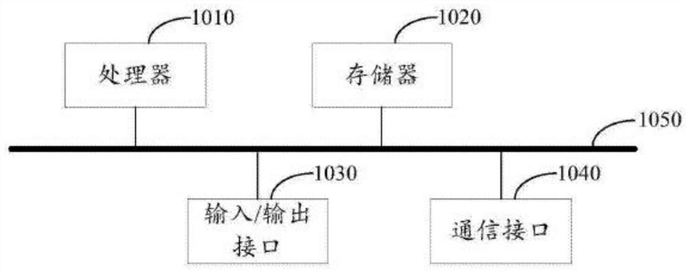 Comprehensive energy integrated system based on standardization