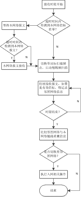 Communication method based on whole-network perception mechanism and used for electricity information acquisition system