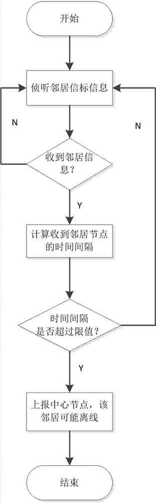 Communication method based on whole-network perception mechanism and used for electricity information acquisition system