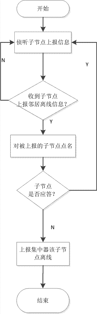 Communication method based on whole-network perception mechanism and used for electricity information acquisition system