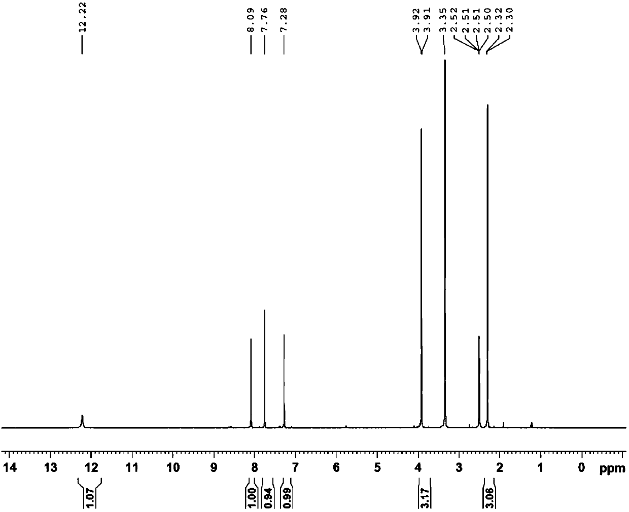 Gefitinib preparation method