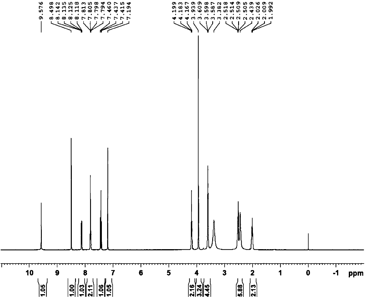 Gefitinib preparation method