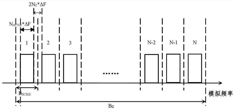 An adaptive transmission method and device for anti-aiming jamming