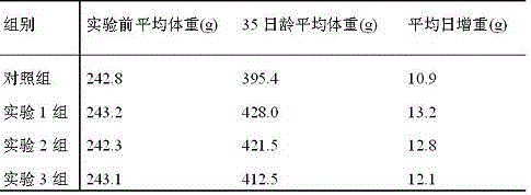 Chinese veterinary drug capable of preventing and treating heat stress response of chickens