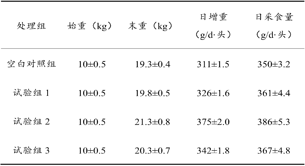 Astaxanthin-containing piglet feed additive as well as preparation method and application thereof