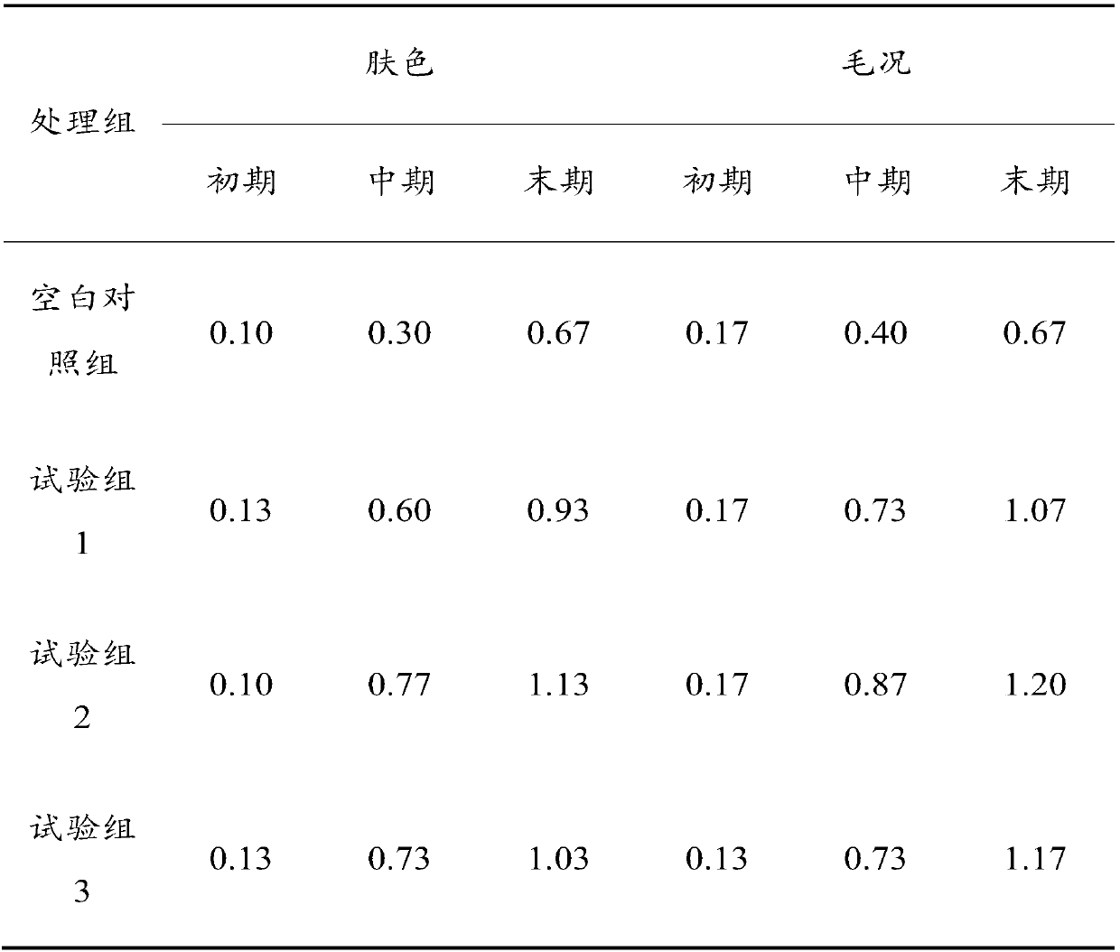 Astaxanthin-containing piglet feed additive as well as preparation method and application thereof