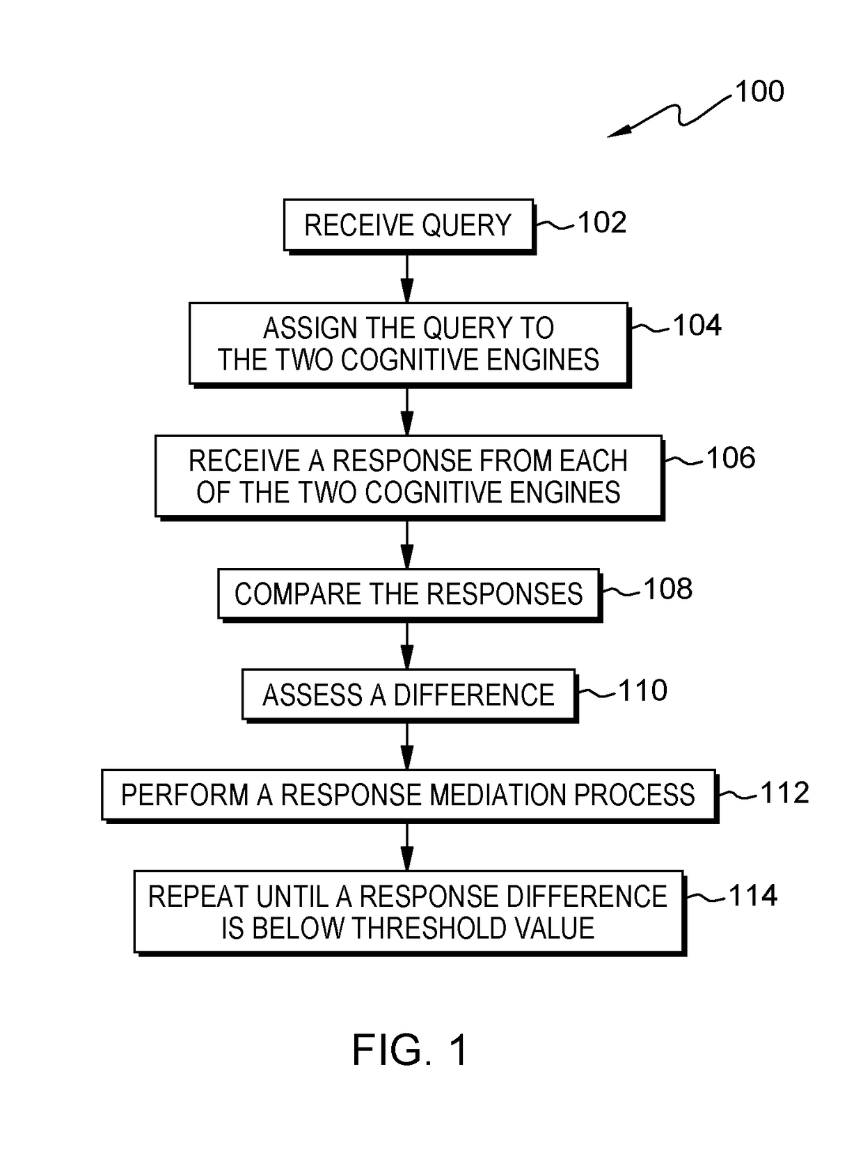 Cognitive moderator for cognitive instances