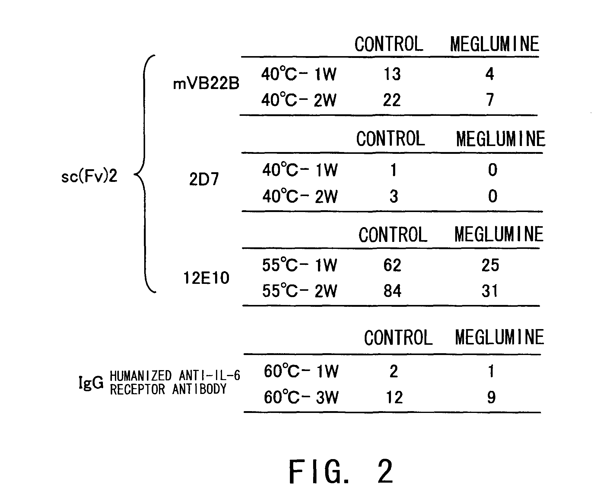 Stabilizer for protein preparation comprising meglumine and use thereof