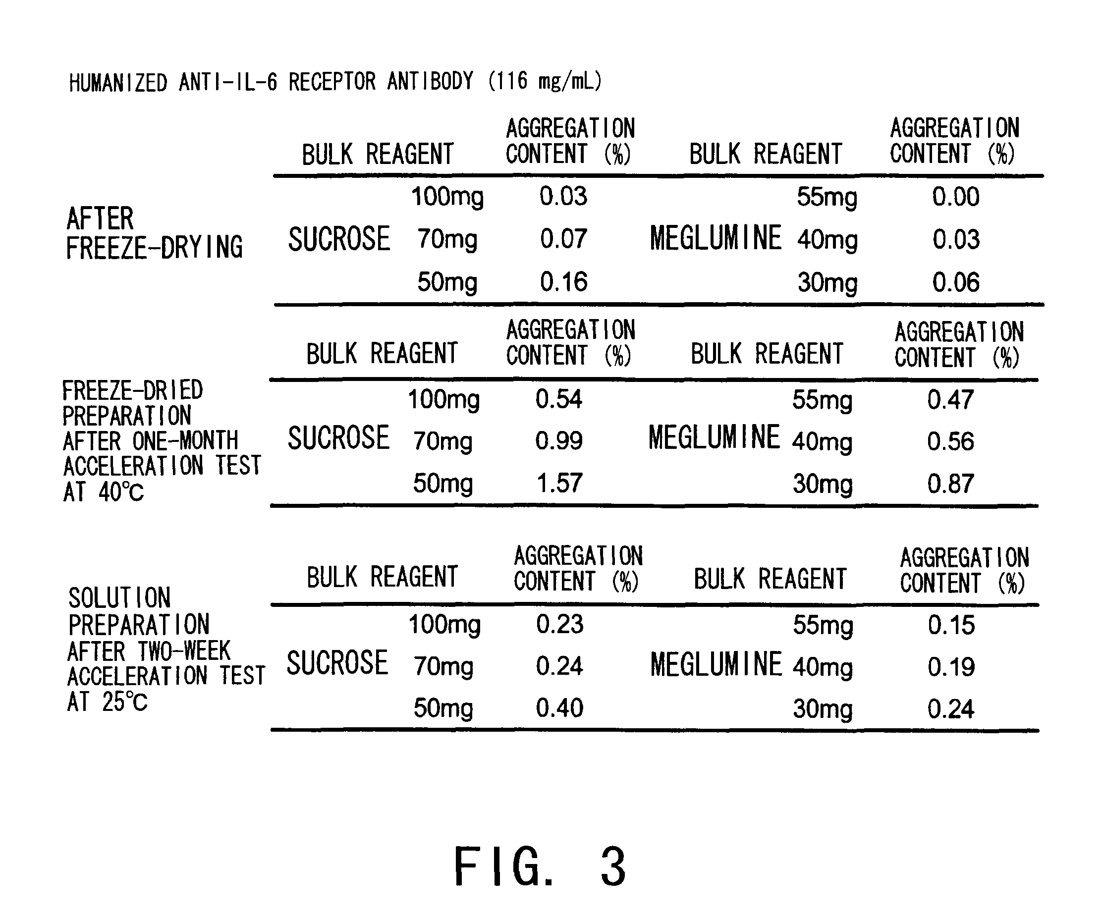 Stabilizer for protein preparation comprising meglumine and use thereof