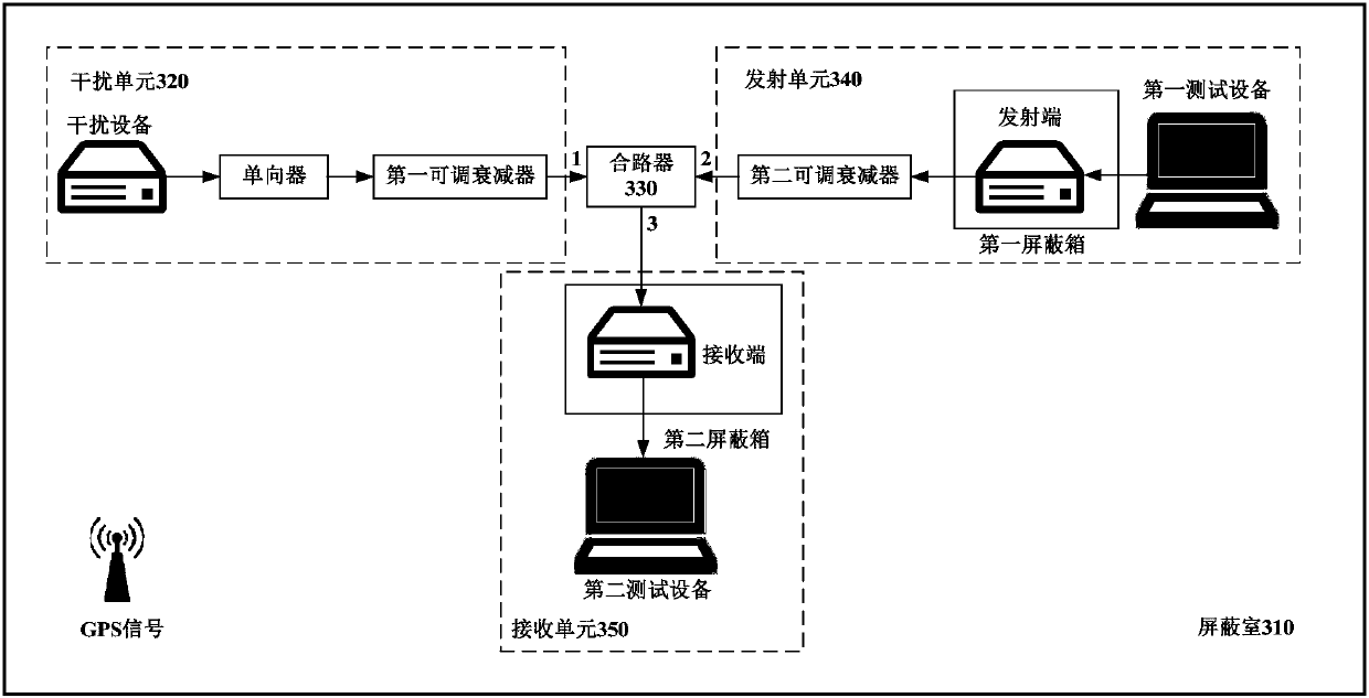 Wireless interference testing method and wireless interference testing system