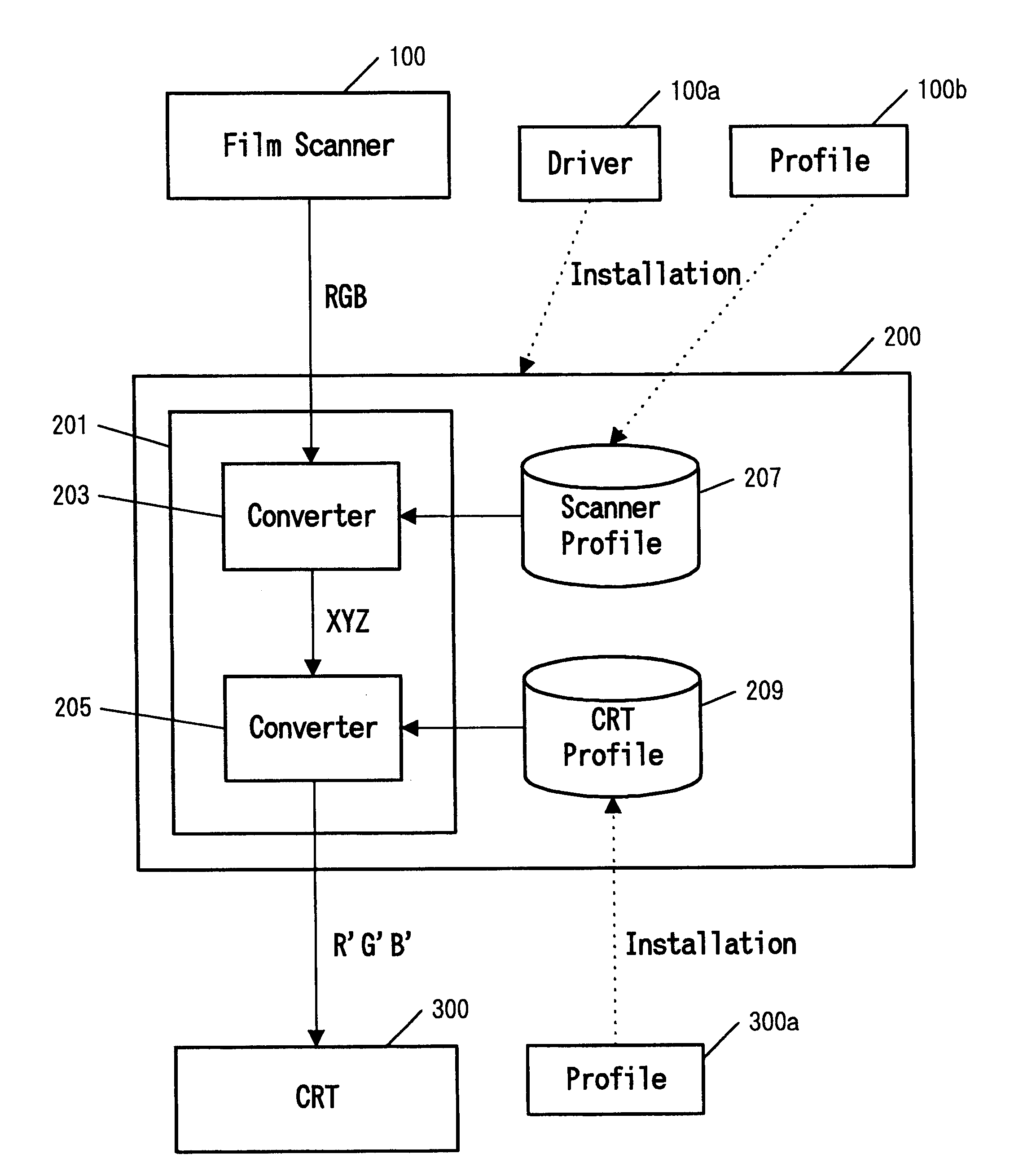 Film scanning system