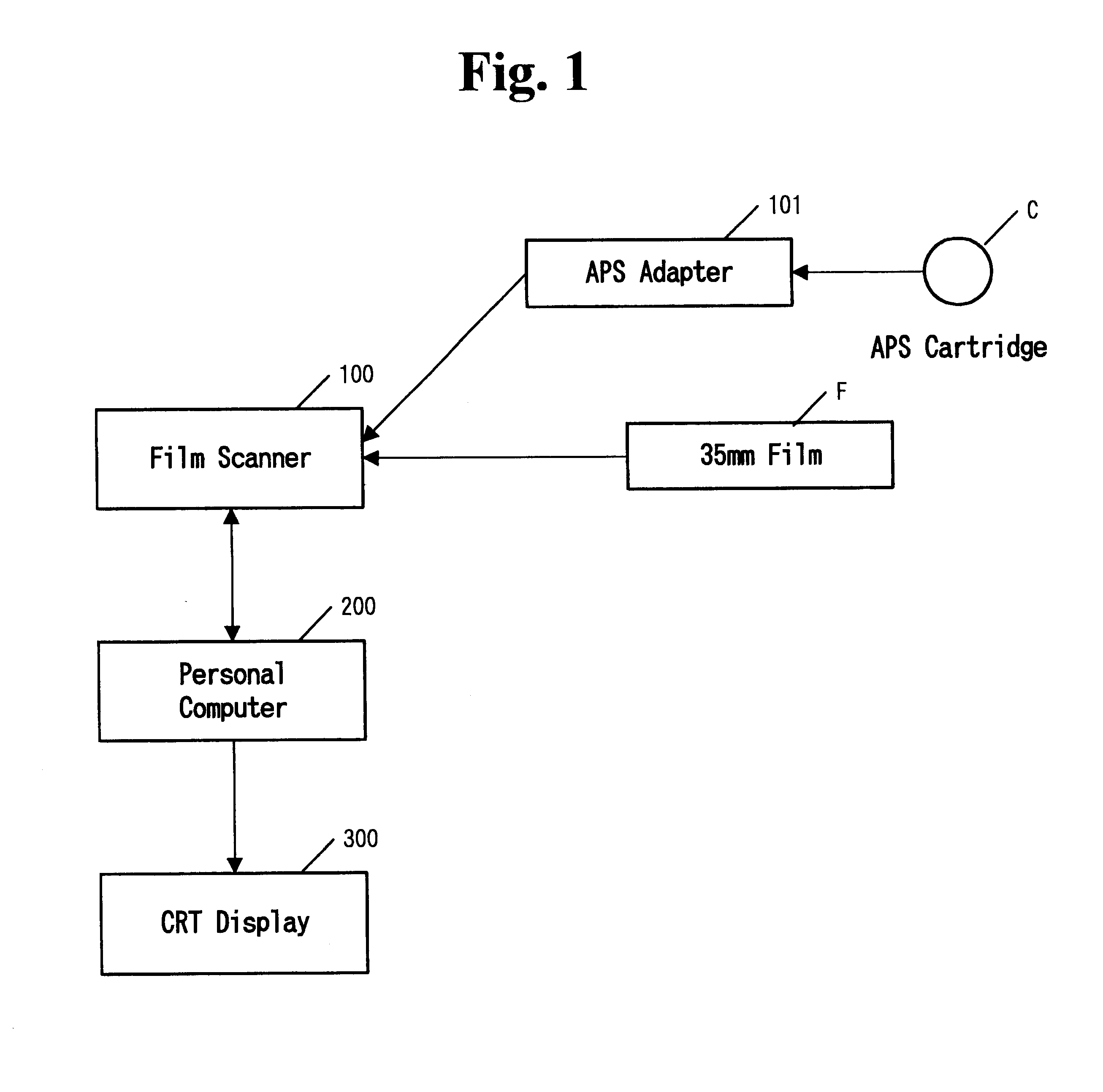 Film scanning system