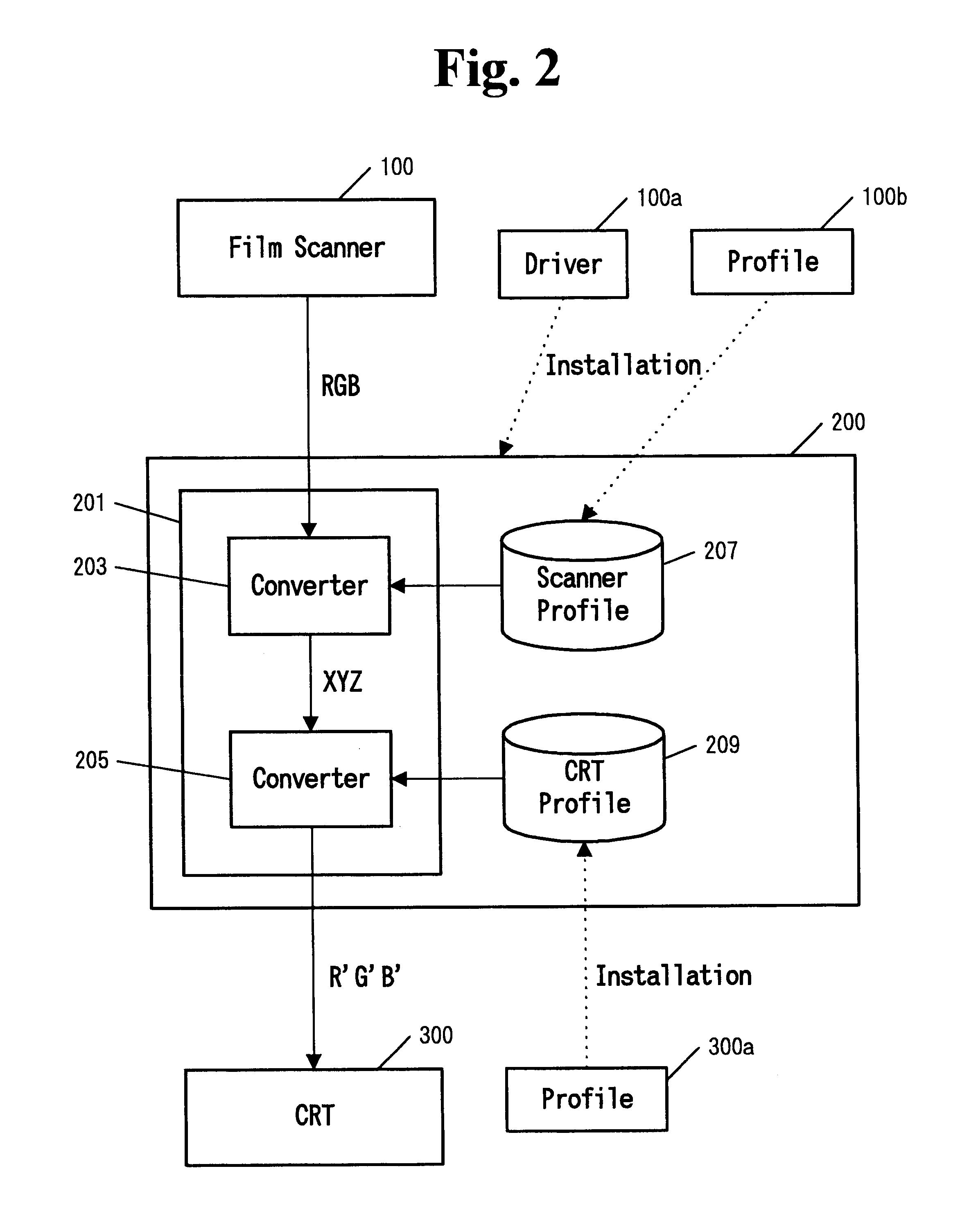 Film scanning system