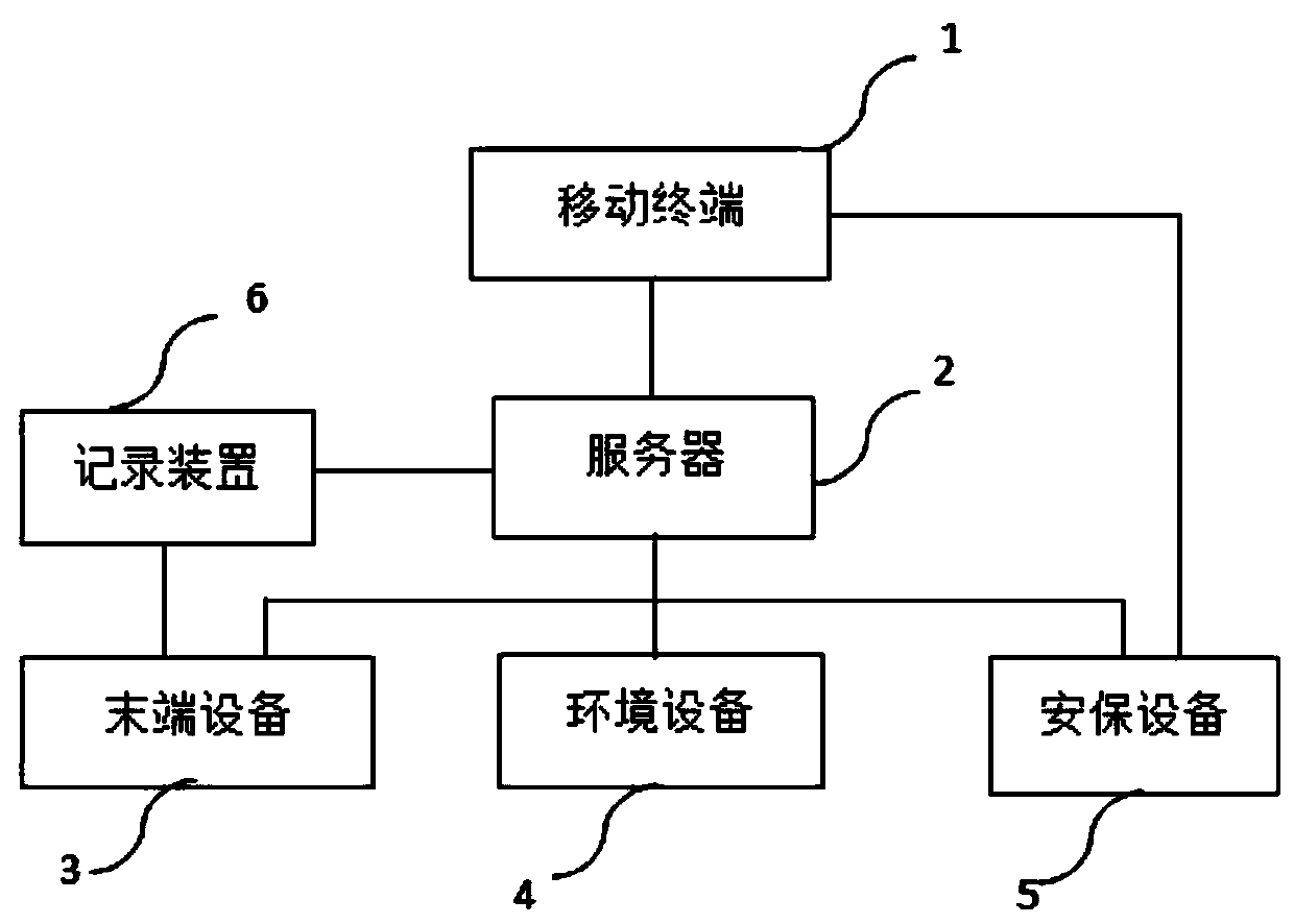 Smart home system and control method thereof