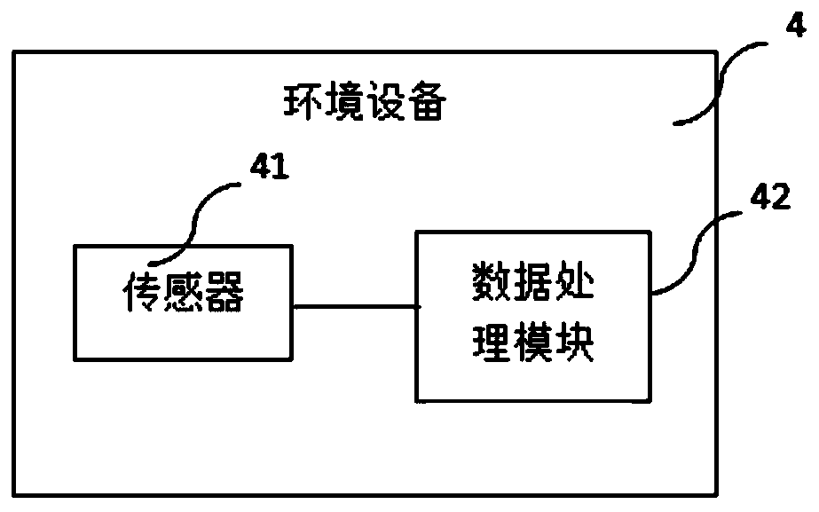 Smart home system and control method thereof